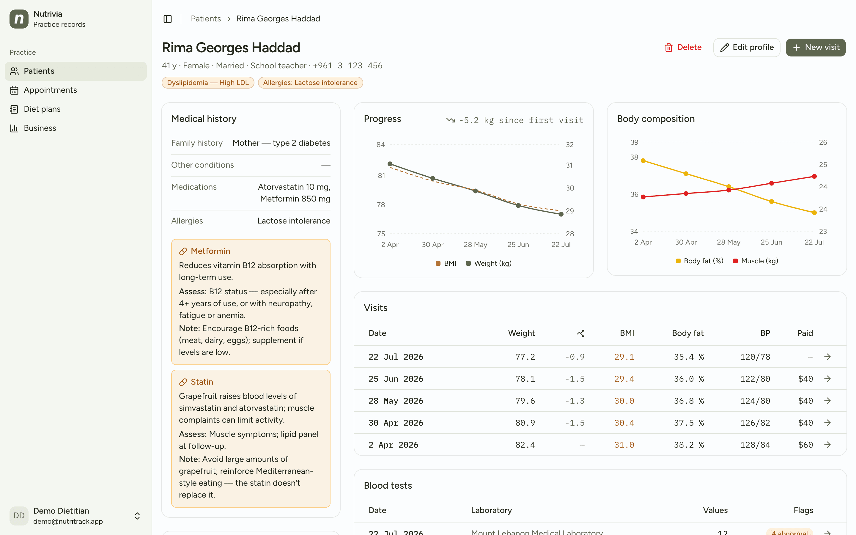 A patient profile in Nutrivia: medical history, medication alerts, weight and body-composition charts, visits and blood tests
